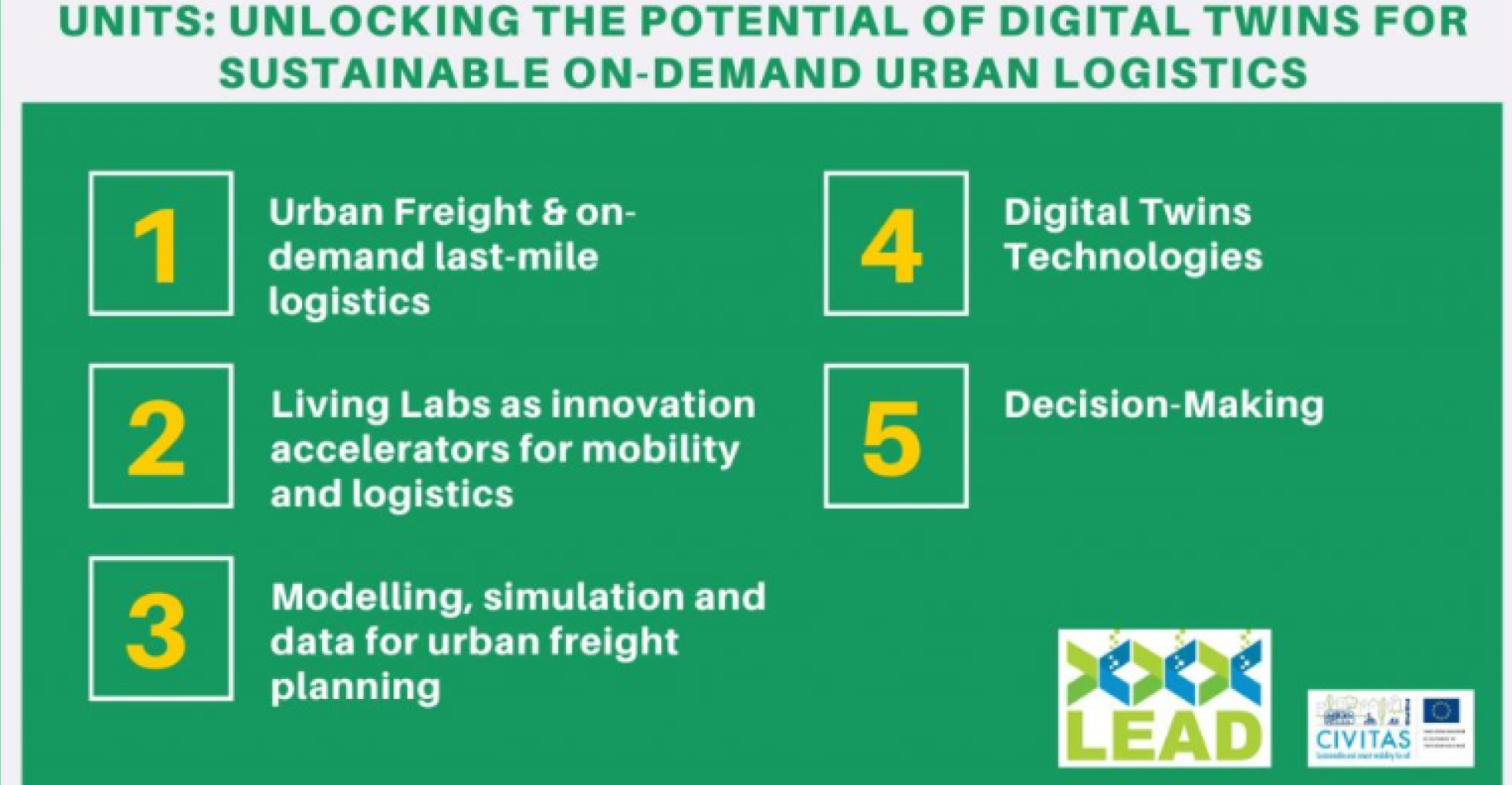 Unlocking the potential of Digital Twins for sustainable on-demand urban logistics