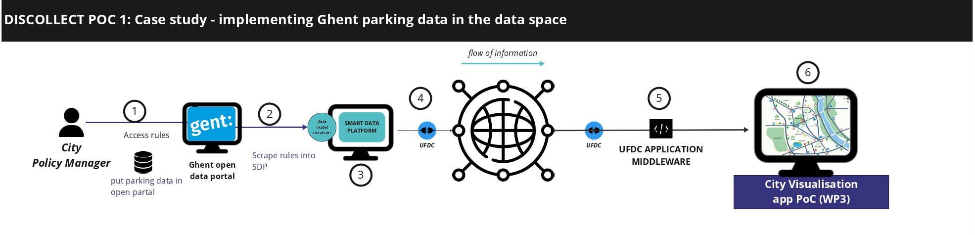 Course: DISCO Knowledge Hub | Knowledge Platform & ALICE members Intranet
